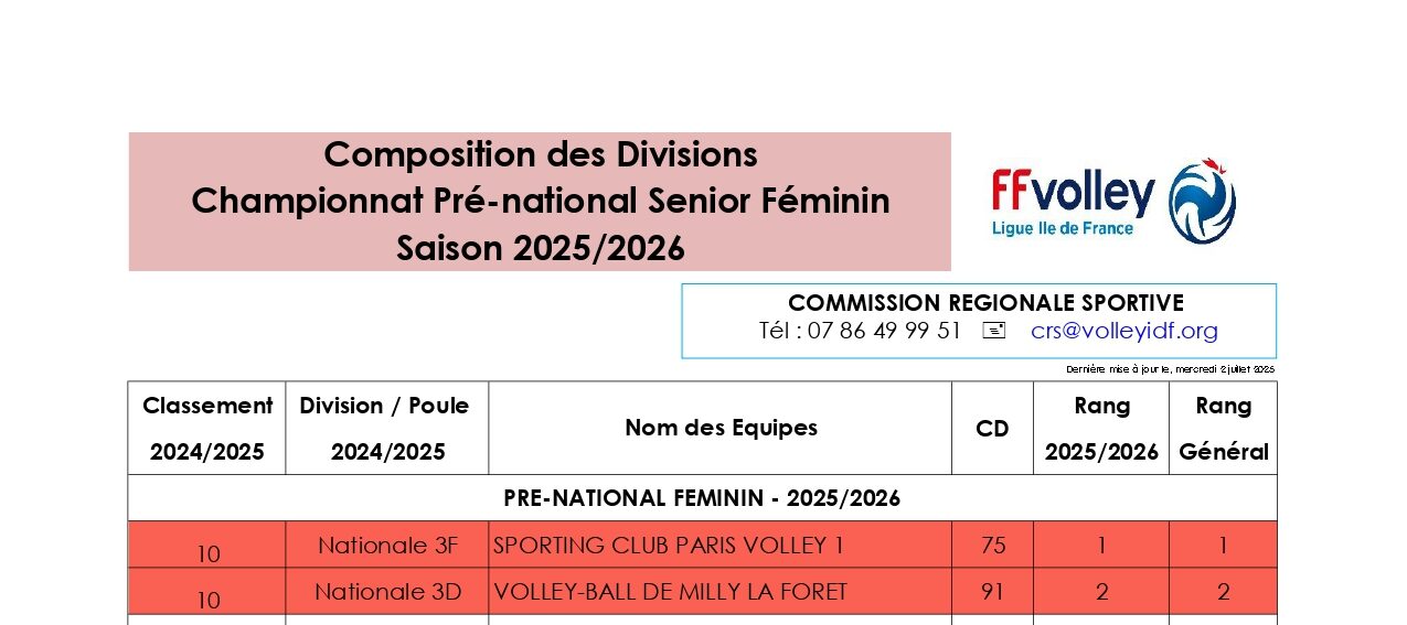 Divisions Seniors Régionales Seniors Ligue IDF de volley 2025-2026_page-0001